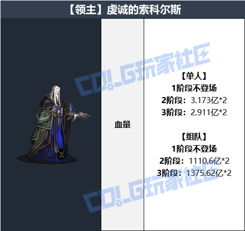 DNF虔诚的索科尔斯怎么打