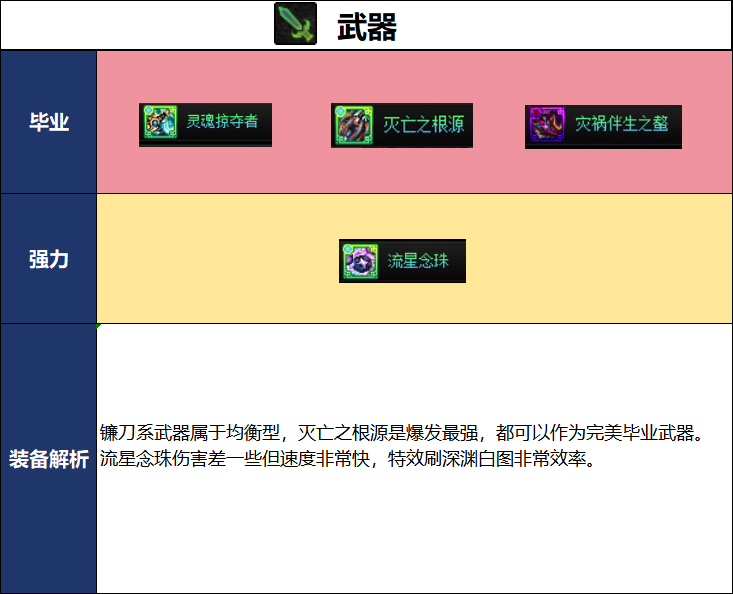 DNF新职业女蓝拳毕业武器推荐
