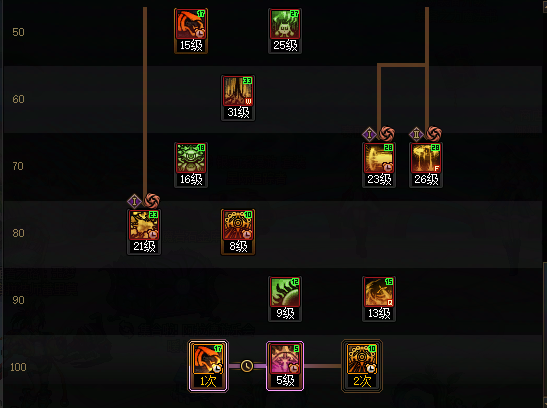 DNF18周年庆版本混沌魔灵加点攻略