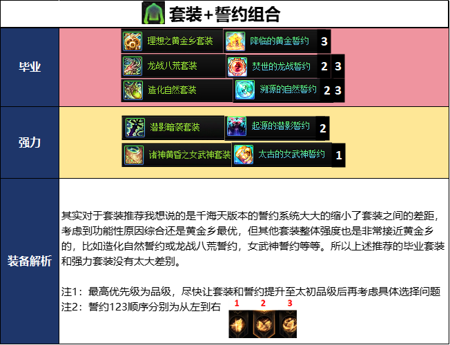 DNF2026夏日版本剑魂毕业武器选择