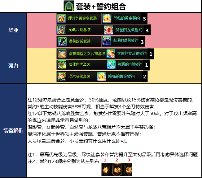 DNF2026夏日版本鬼泣毕业武器选择