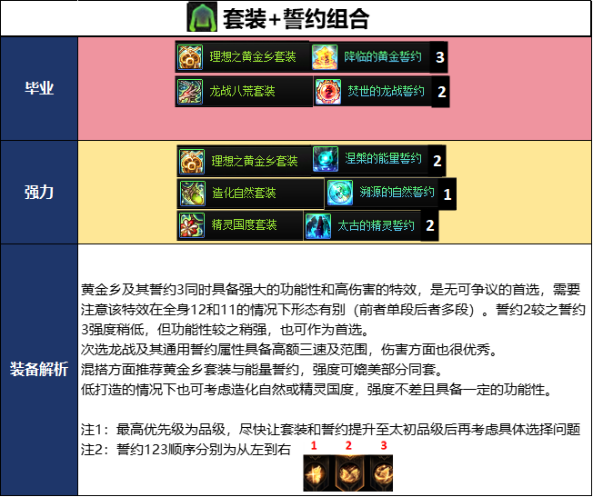 DNF2026夏日版本狂战毕业武器选择