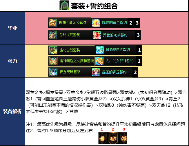 DNF2026夏日版本剑帝毕业武器选择