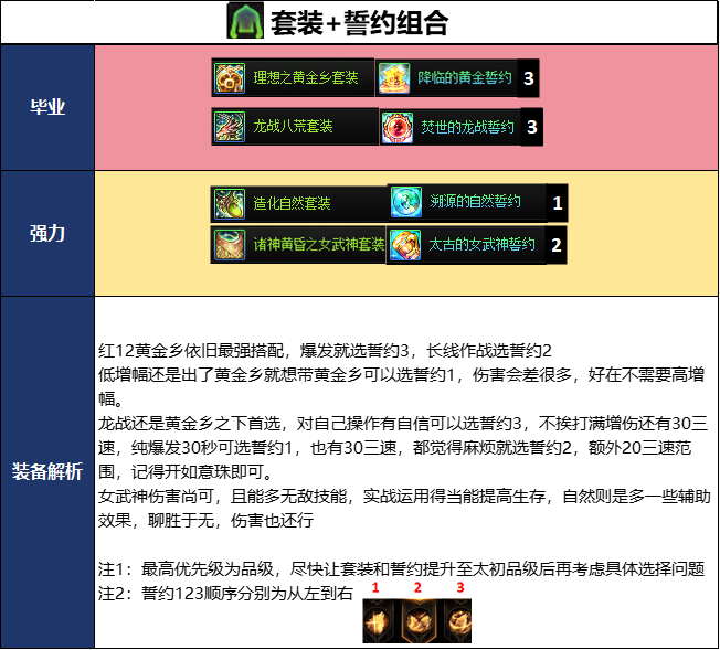 DNF2026夏日版本刃影毕业武器选择