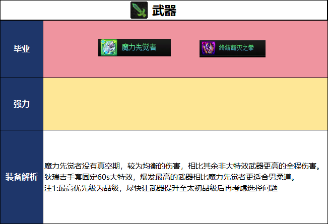 DNF2026夏日版本男柔道毕业武器选择