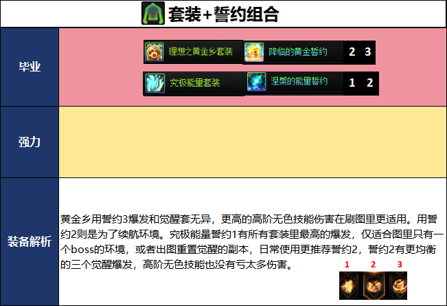 DNF2026夏日版本男柔道毕业武器选择