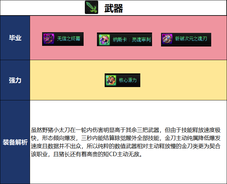 DNF2026国庆版本专家毕业装备推荐