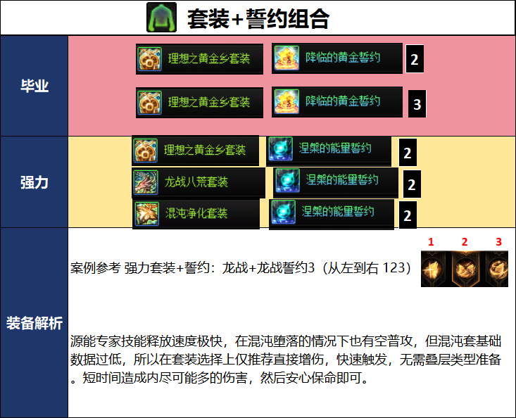 DNF2026国庆版本专家毕业装备推荐