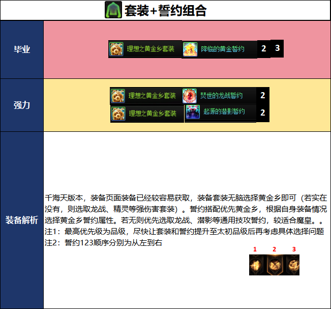 DNF2026国庆版本魔皇毕业装备推荐