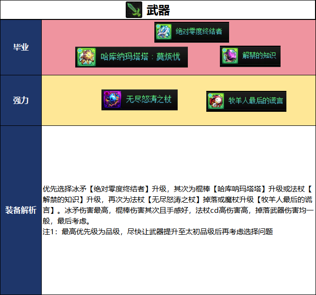 DNF2026夏日版本血法毕业武器选择