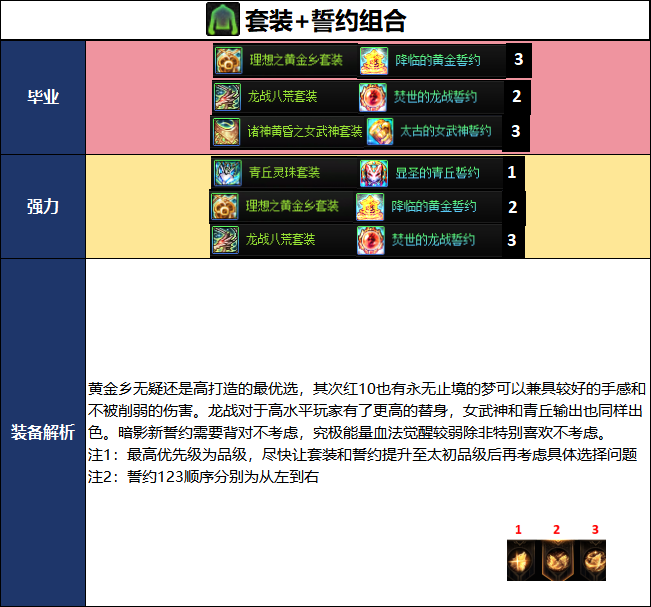 DNF2026夏日版本血法毕业武器选择