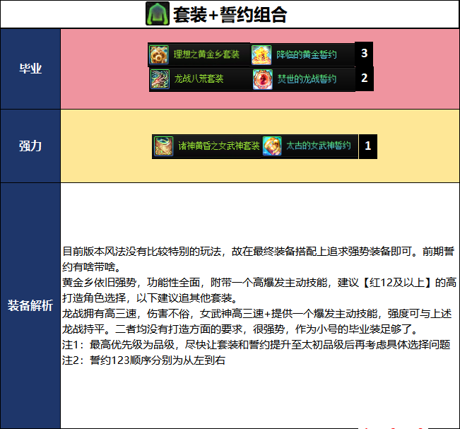 DNF2026夏日版本风法毕业武器选择