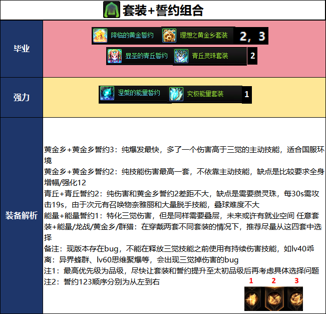 DNF2026夏日版本次元毕业武器选择