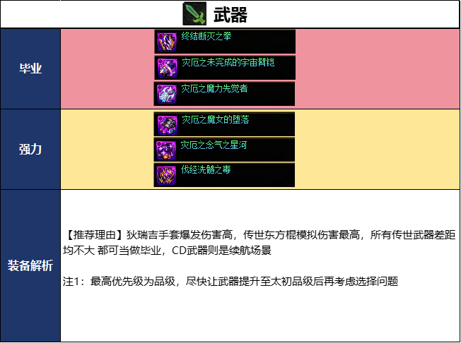 DNF2026夏日版本女气功毕业武器选择