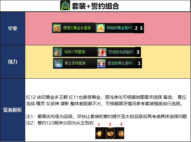 DNF2026夏日版本女气功毕业武器选择