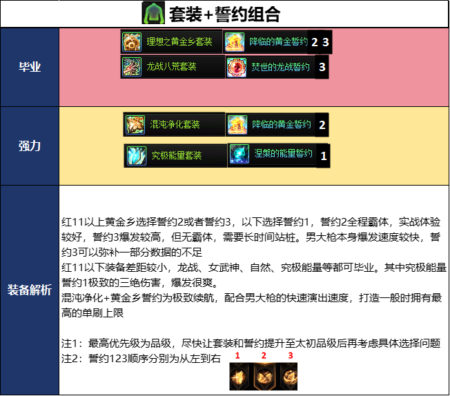 DNF2026夏日版本男大枪毕业武器选择