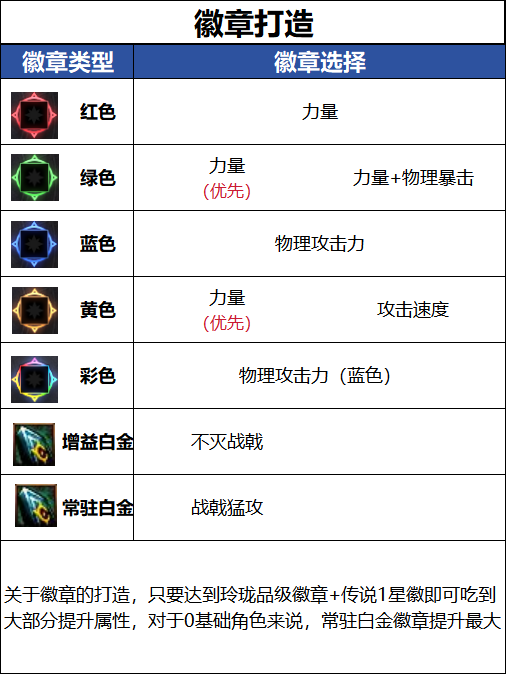 DNF2026金秋版本征战者毕业徽章推荐