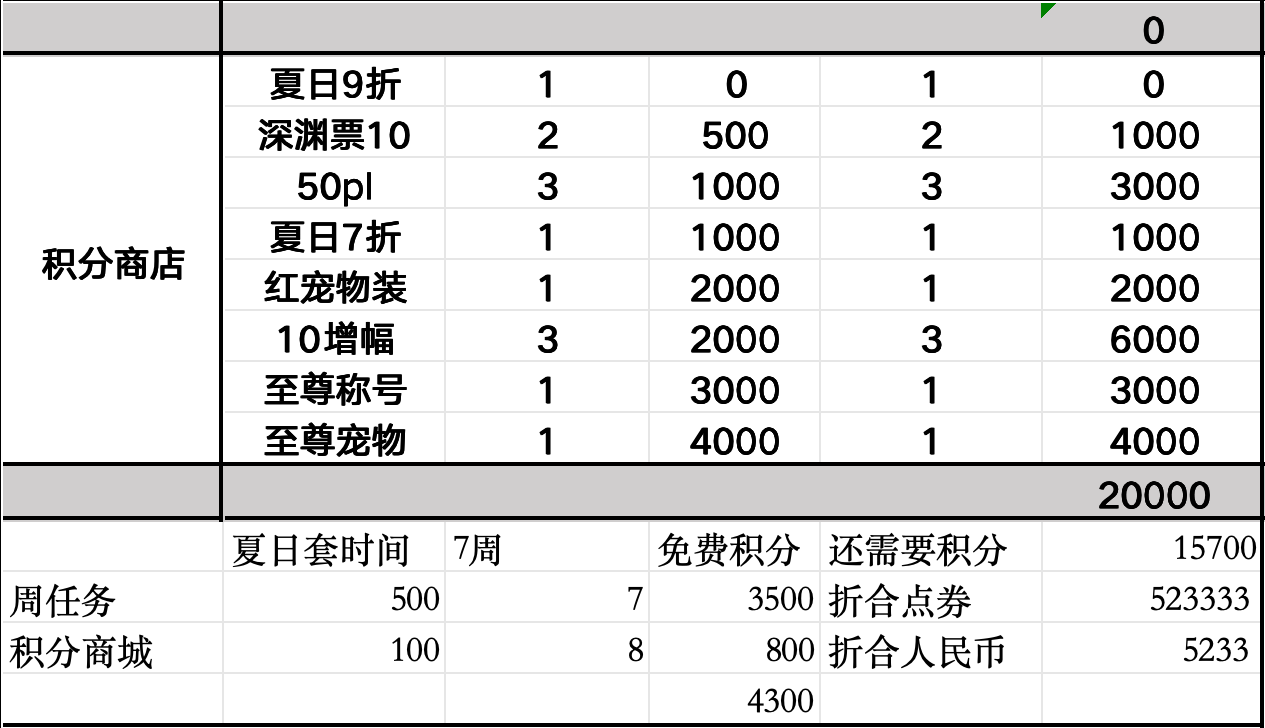 DNF2026夏日积分商城双尊需要多少钱