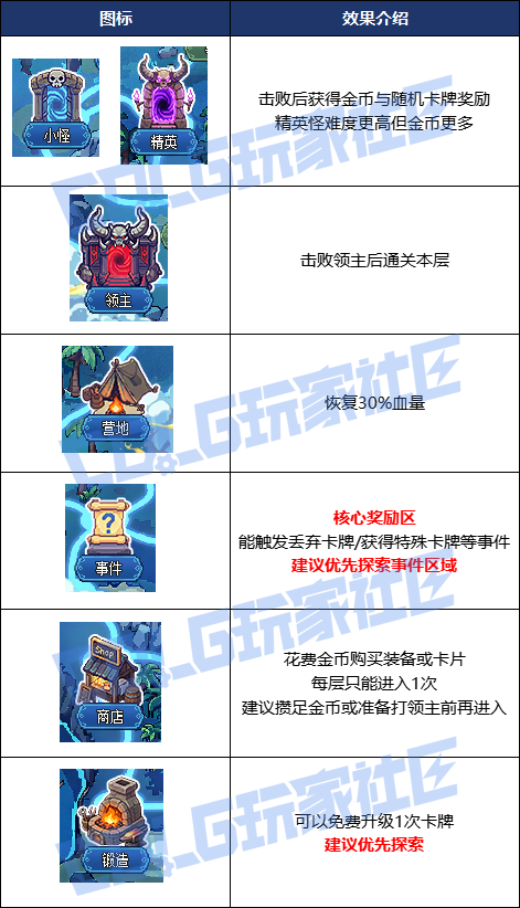 DNF海岛牌怎么玩