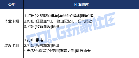 DNF海岛牌狂战士怒气爆发流怎么玩