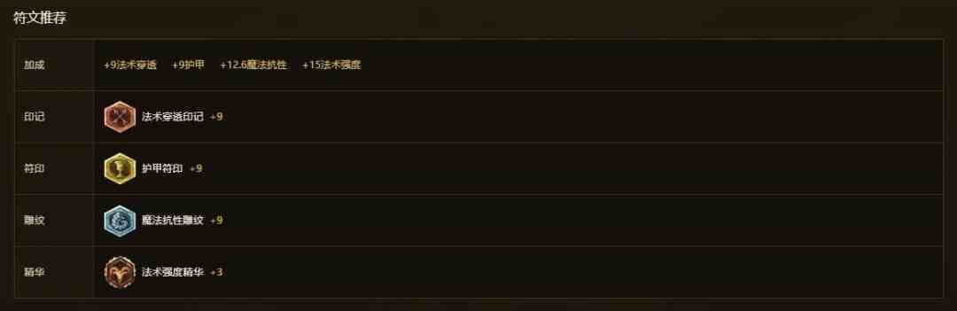 LOL怀旧服稻草人符文天赋出装推荐