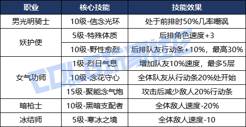 DNF逐浪节海岛远征队活动攻略