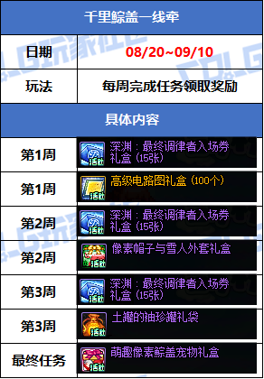 DNF千里鯮盖一线牵活动攻略