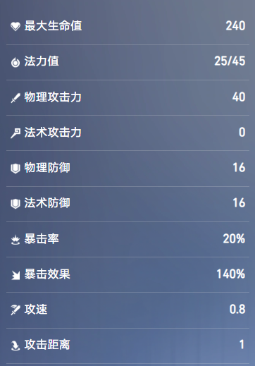 王者万象棋孙悟空技能介绍