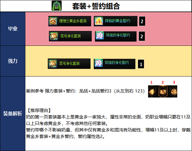 DNF2026国庆版本缪斯毕业装备推荐