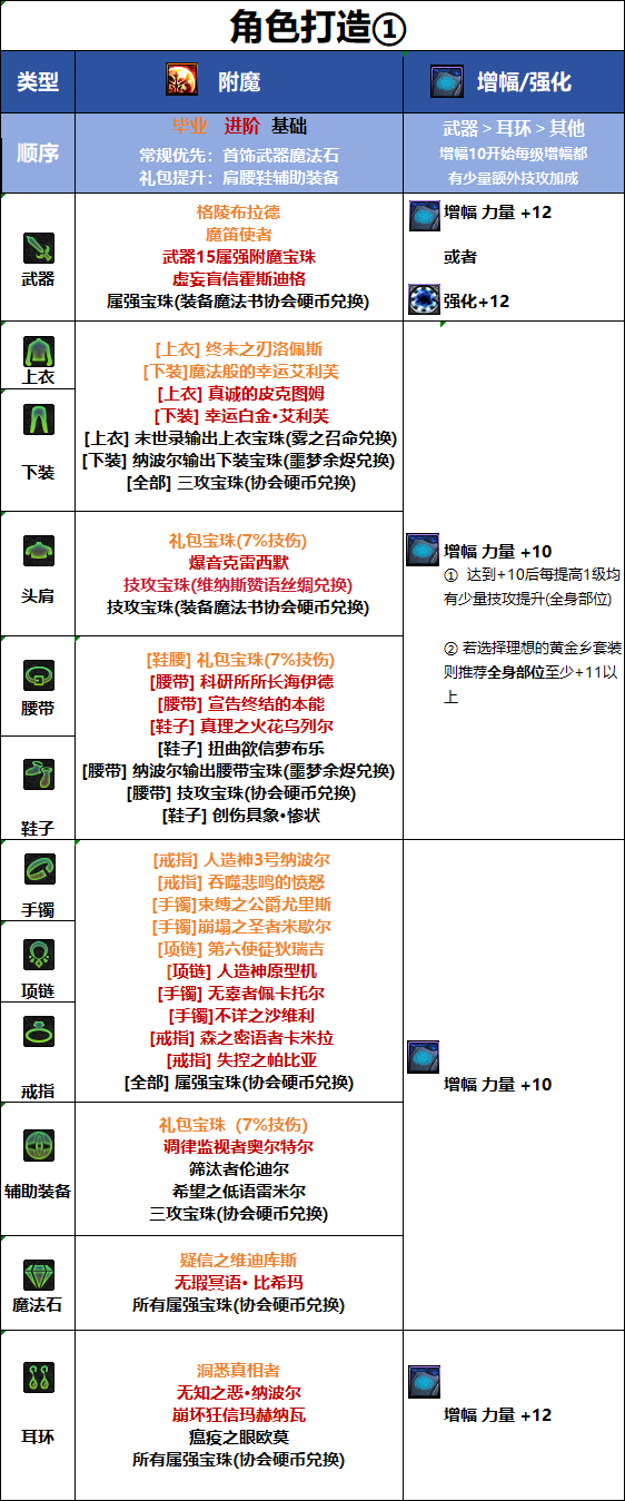 DNF2026国庆版本剑魂毕业附魔推荐