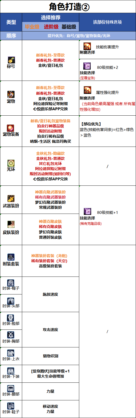 DNF2026国庆版本猎人时装属性选择