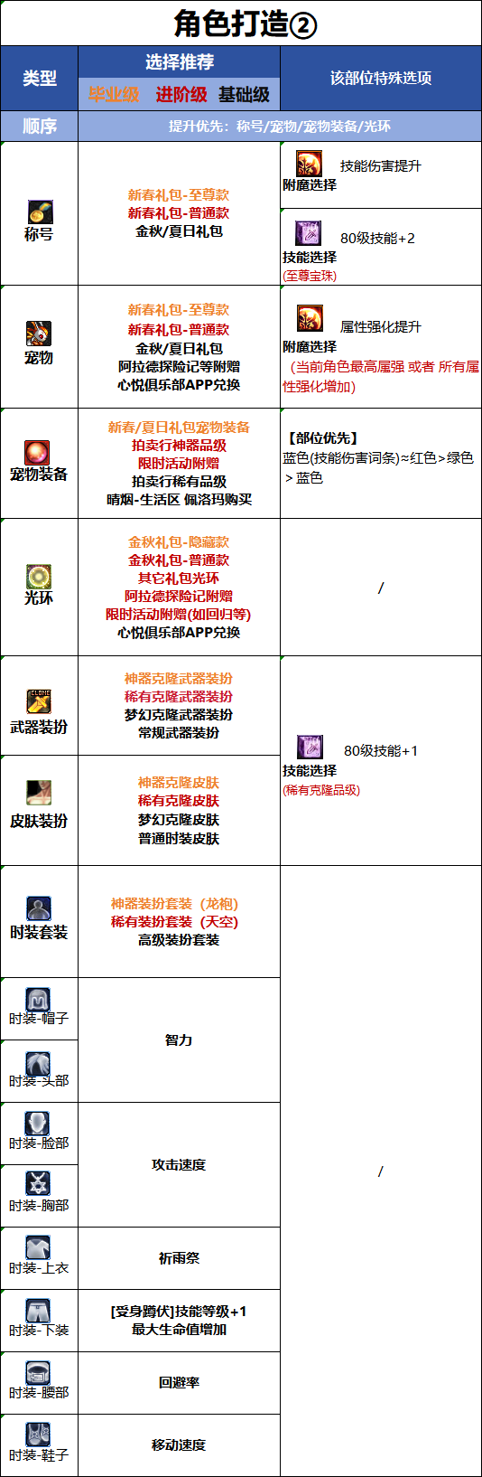 DNF2026国庆版本巫女时装属性选择