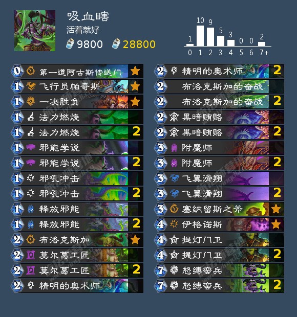 炉石传说噫格诺斯成就攻略