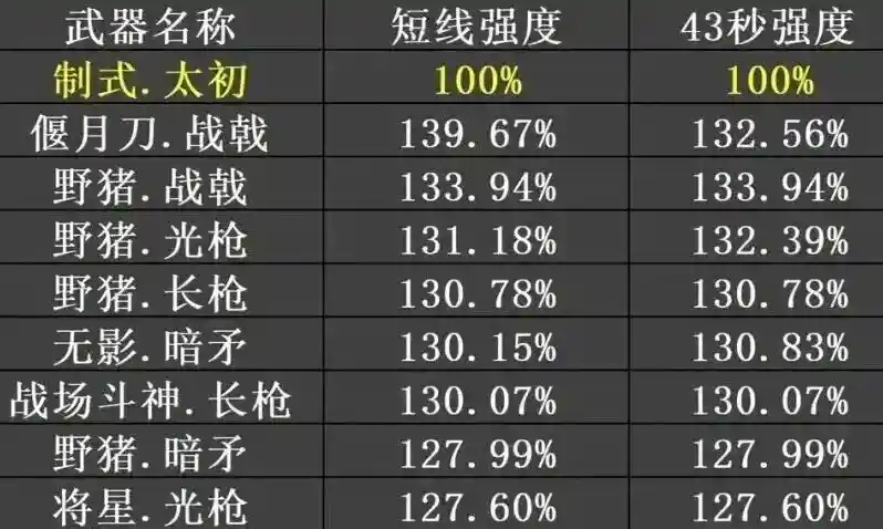 DNF金秋版本魔枪士业武器选择
