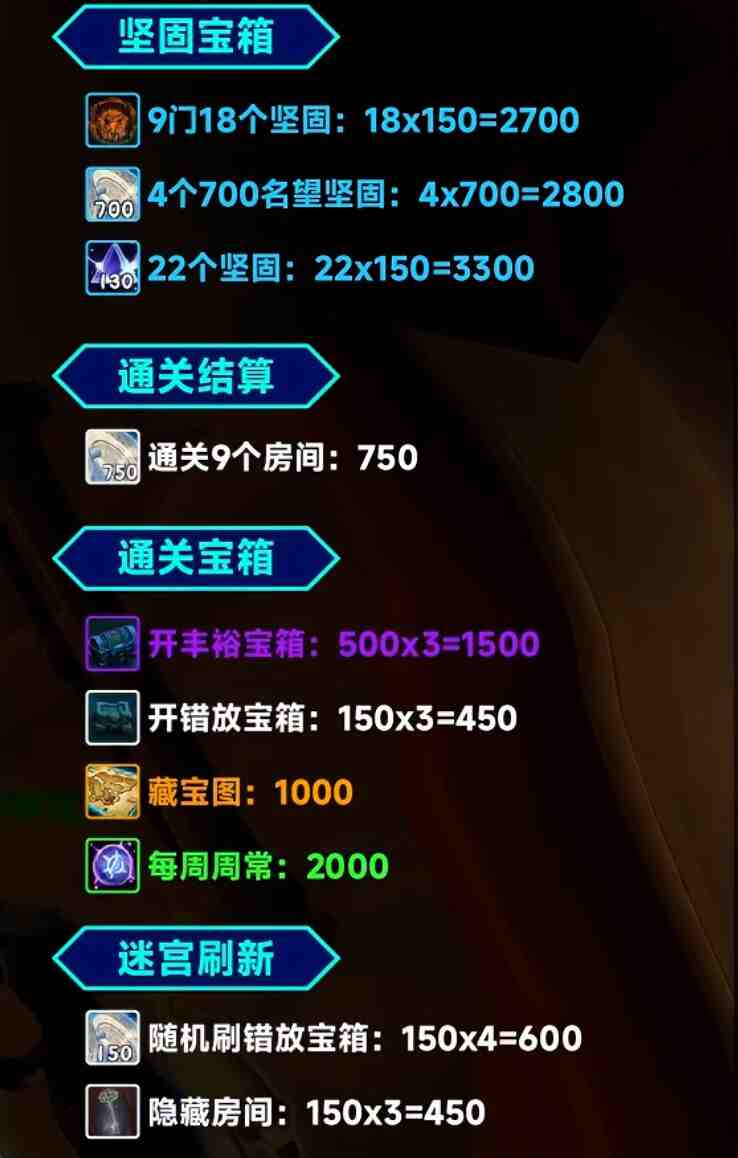 魔兽世界12.1.5地下堡名望追赶机制一览