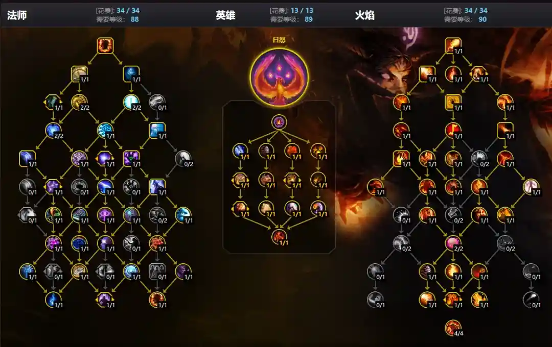 魔兽世界12.1.7火法大米天赋加点攻略