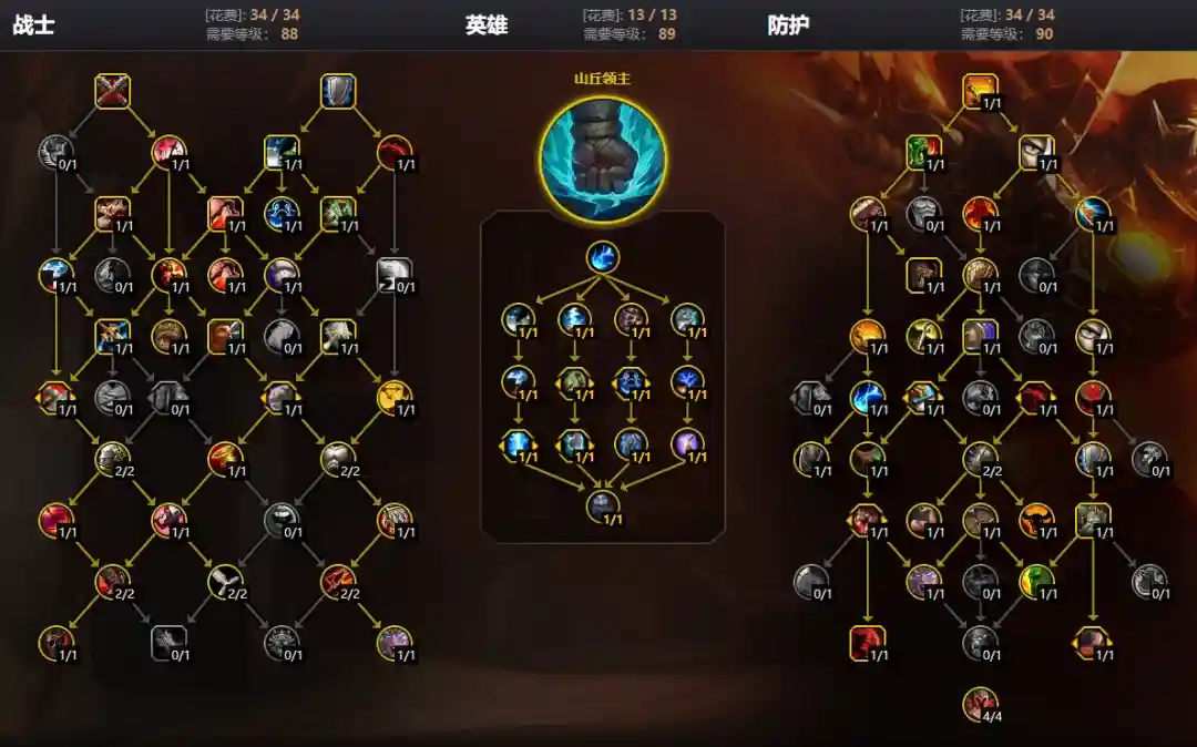 魔兽世界12.1.7防战大米天赋加点攻略