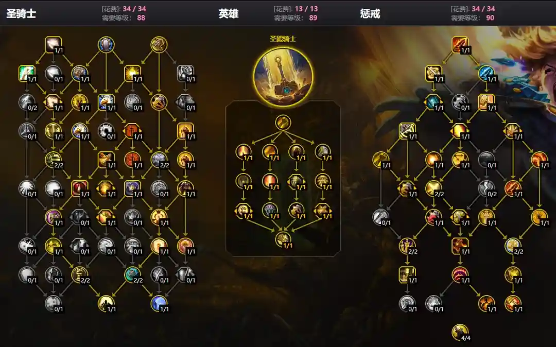 魔兽世界12.1.7惩戒骑大米天赋加点攻略