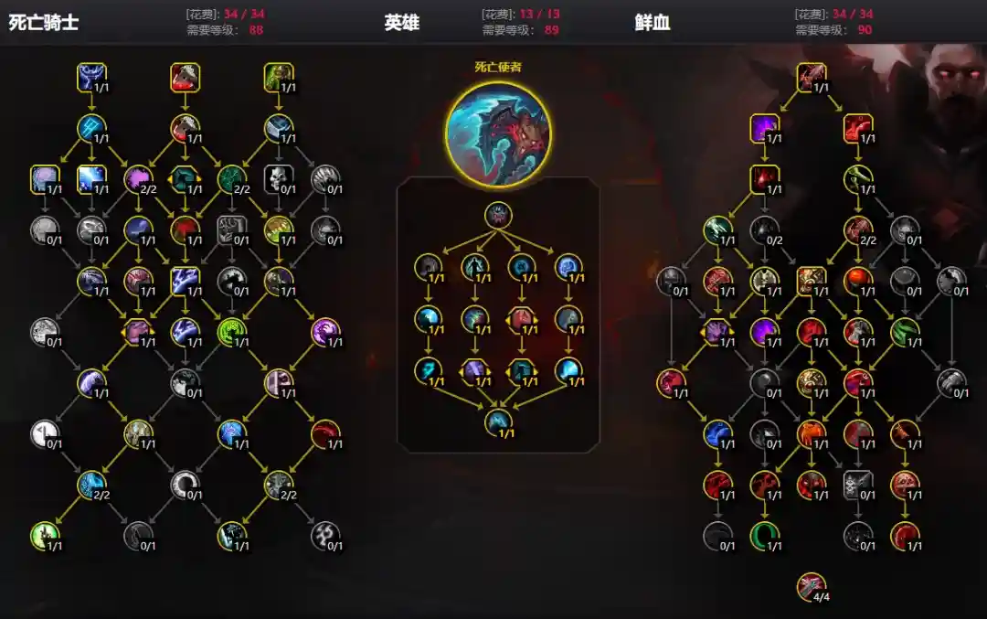 魔兽世界12.1.7血DK大米天赋加点攻略