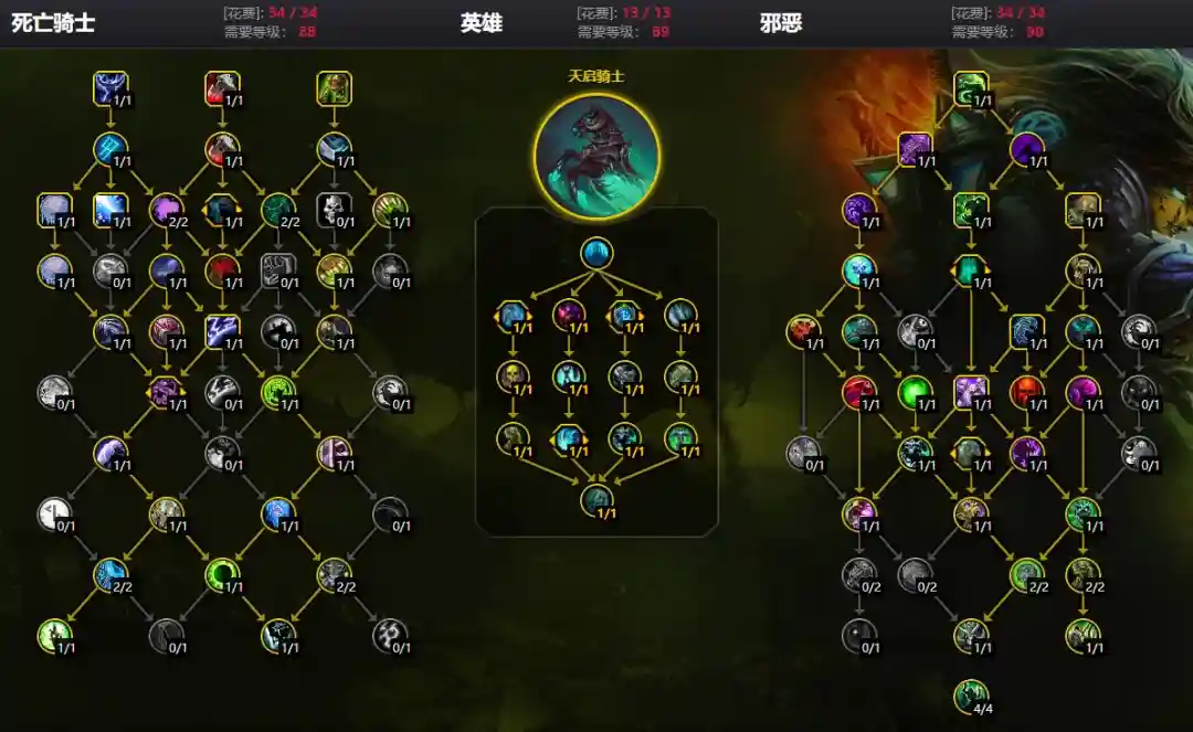 魔兽世界12.1.7邪DK大米天赋加点攻略