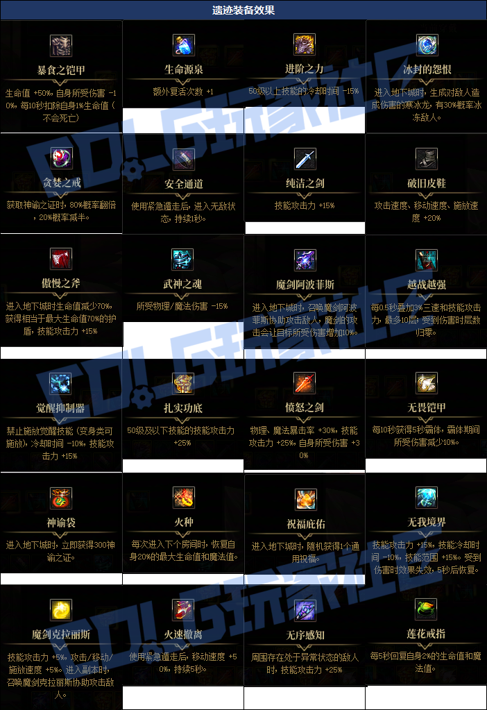 DNF命运抉择神之试炼遗迹装备属性一览