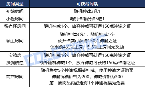 DNF命运抉择神之试炼怎么玩