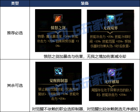 DNF命运抉择神之试炼流派推荐